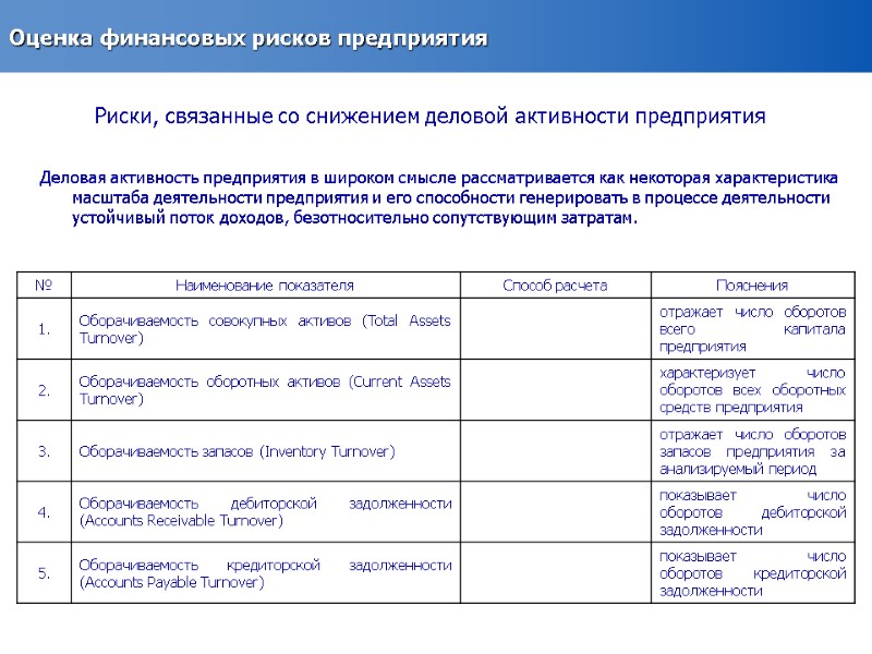 Оценка финансовых рисков предприятия Риски, связанные со снижением деловой активности предприятия Деловая активность предприятия